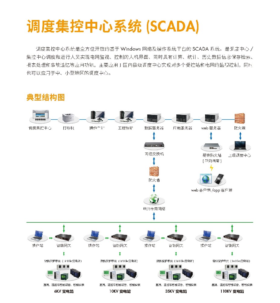 调度疾控中心系统