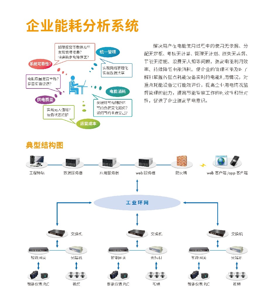 企业能耗分析系统
