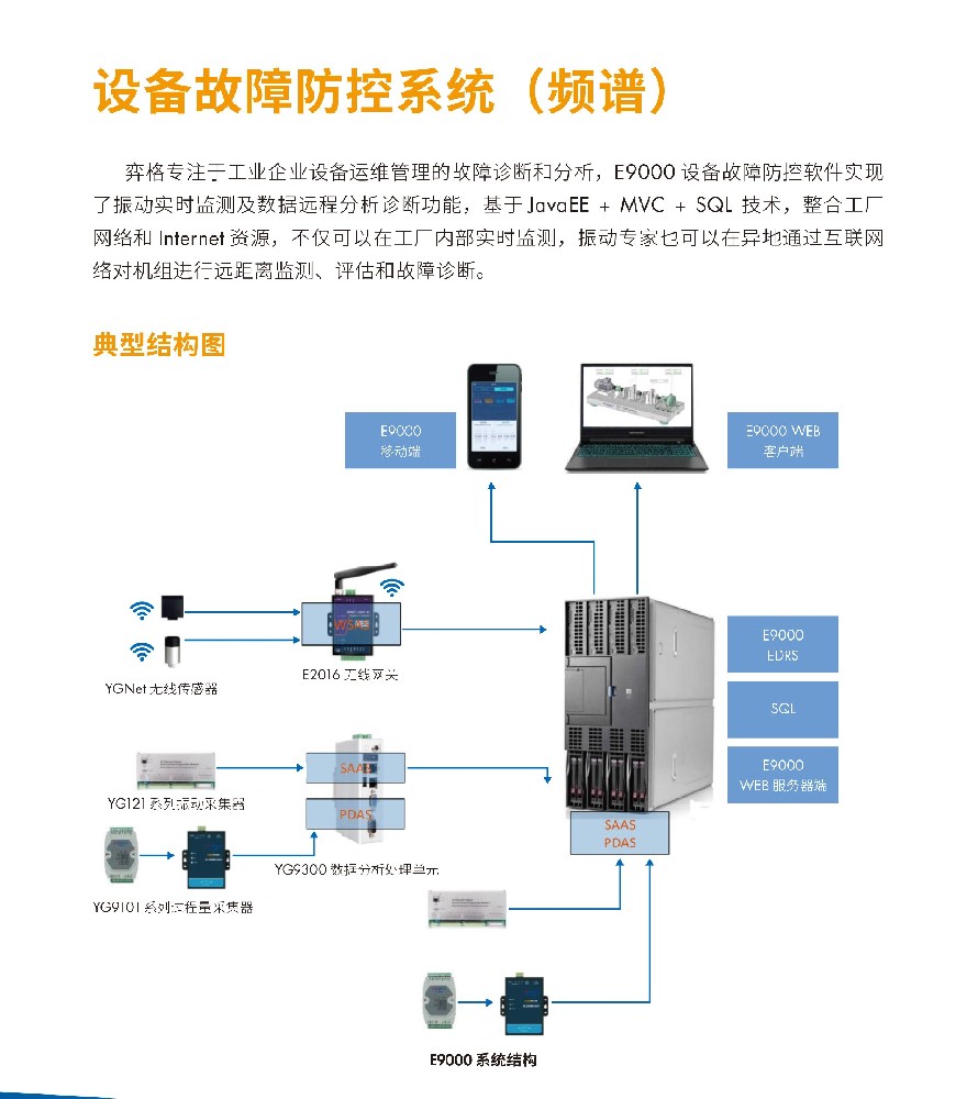 设备故障防控系统（频谱）